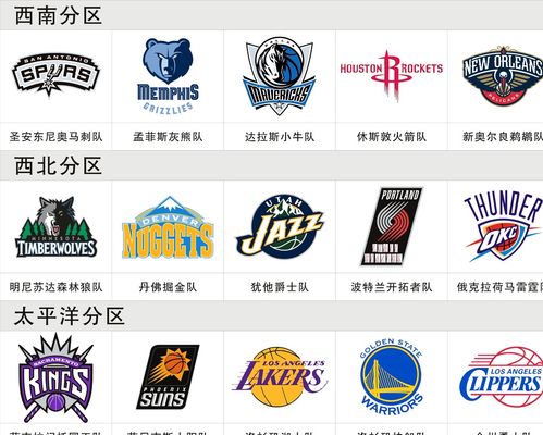 球员的青睐